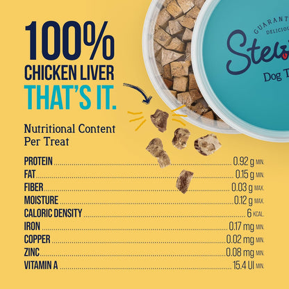 100% Chicken Liver Dog Treats, 1.5 Oz Tub, ~25 Pieces, Freeze Dried Raw, Single Ingredient, 60% Protein Training Treats or Meal Topper, Grain Free, Gluten Free
