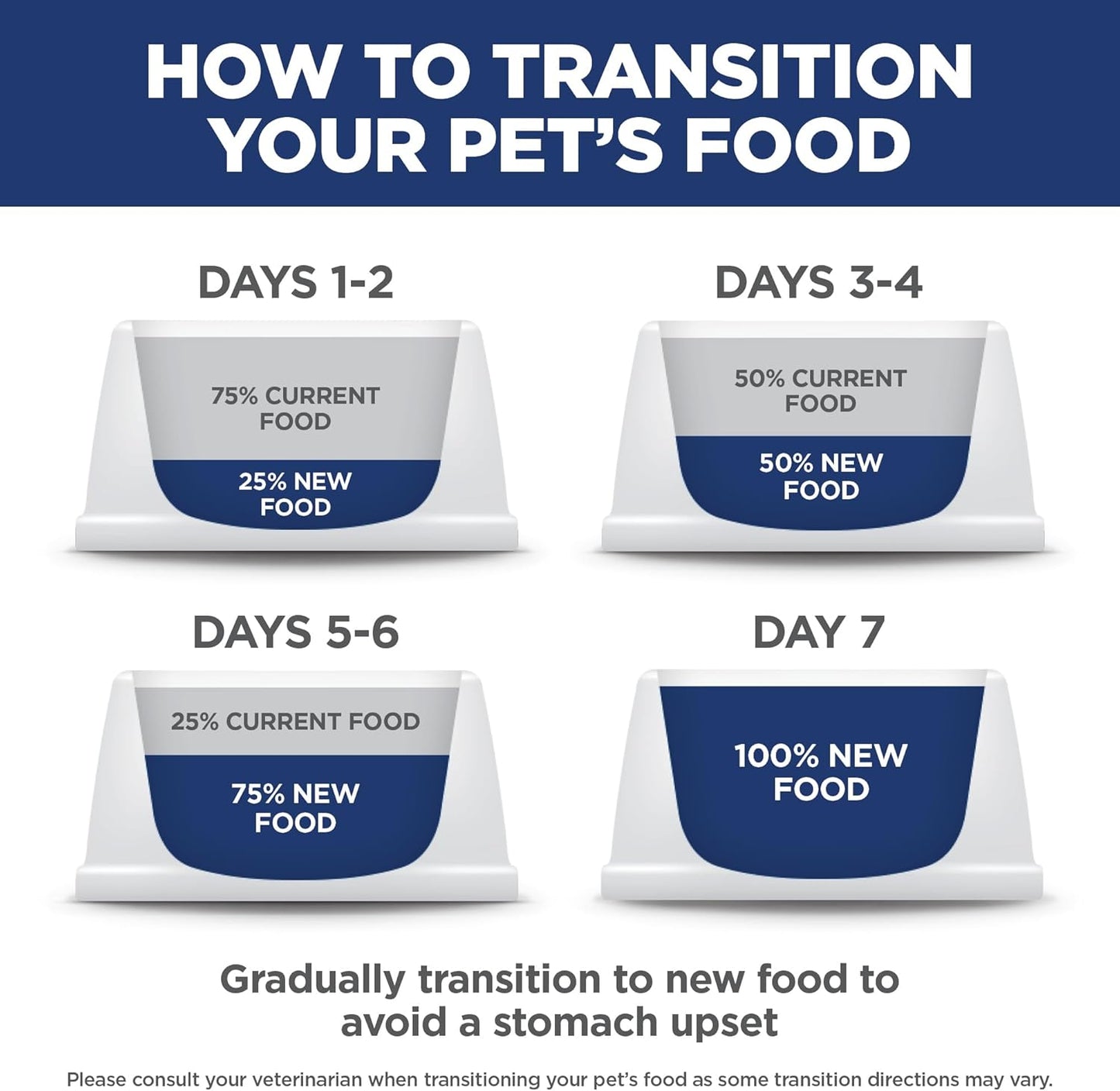 Adult 7+ Indoor Dry Cat Food, Chicken, 15.5 Lb. Bag