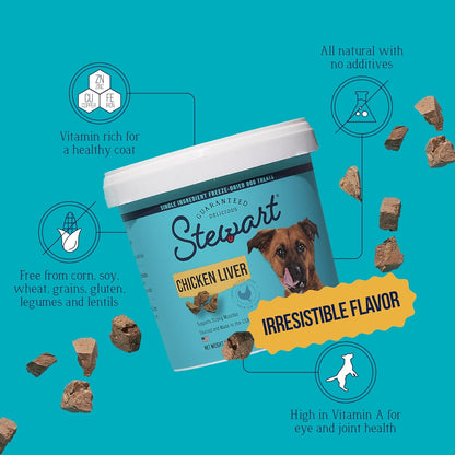 100% Chicken Liver Dog Treats, 1.5 Oz Tub, ~25 Pieces, Freeze Dried Raw, Single Ingredient, 60% Protein Training Treats or Meal Topper, Grain Free, Gluten Free