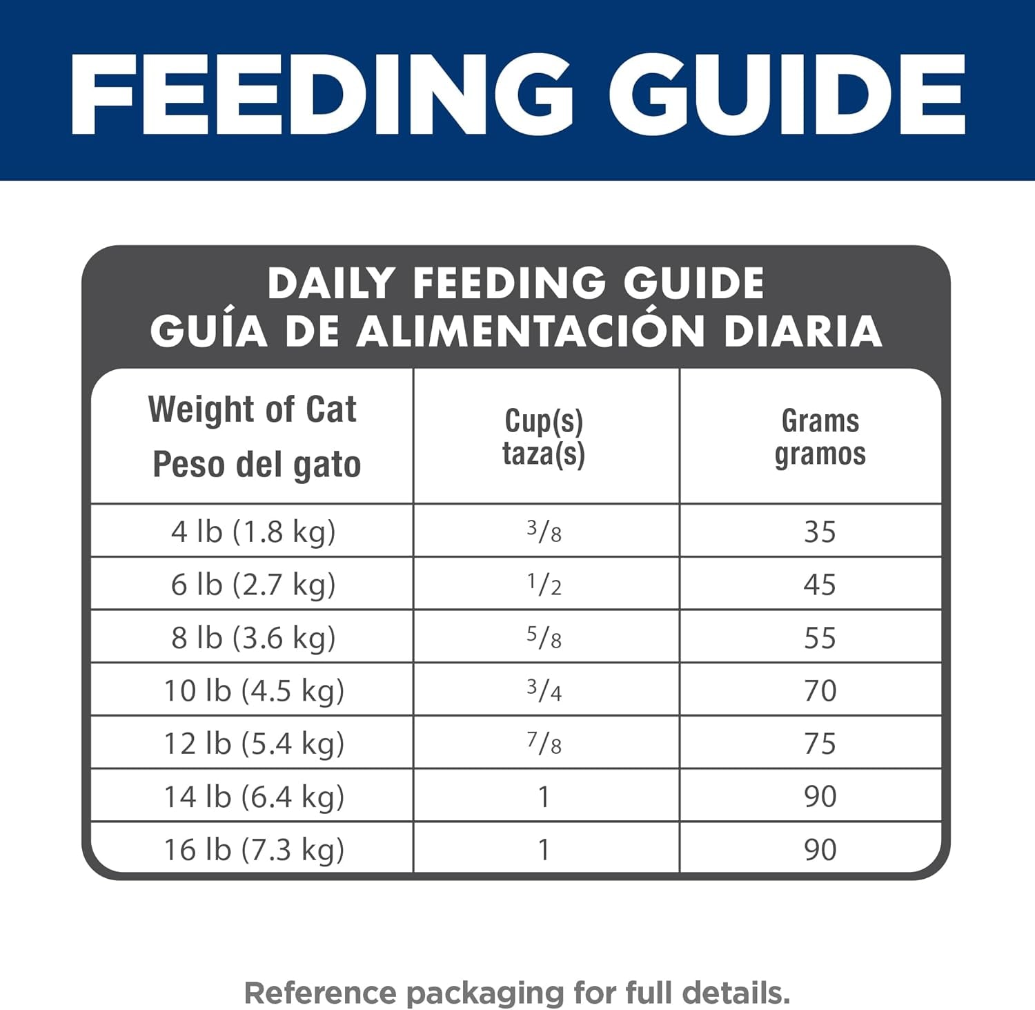 Adult 7+ Indoor Dry Cat Food, Chicken, 15.5 Lb. Bag