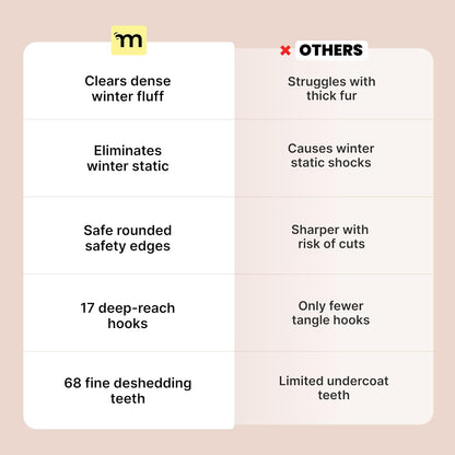 Dog Brush for Shedding - Large, Blue, 2-In-1 - Deshedding Dog Grooming Brush & Undercoat Rake with Dematting Comb for Medium to Large Double Coated